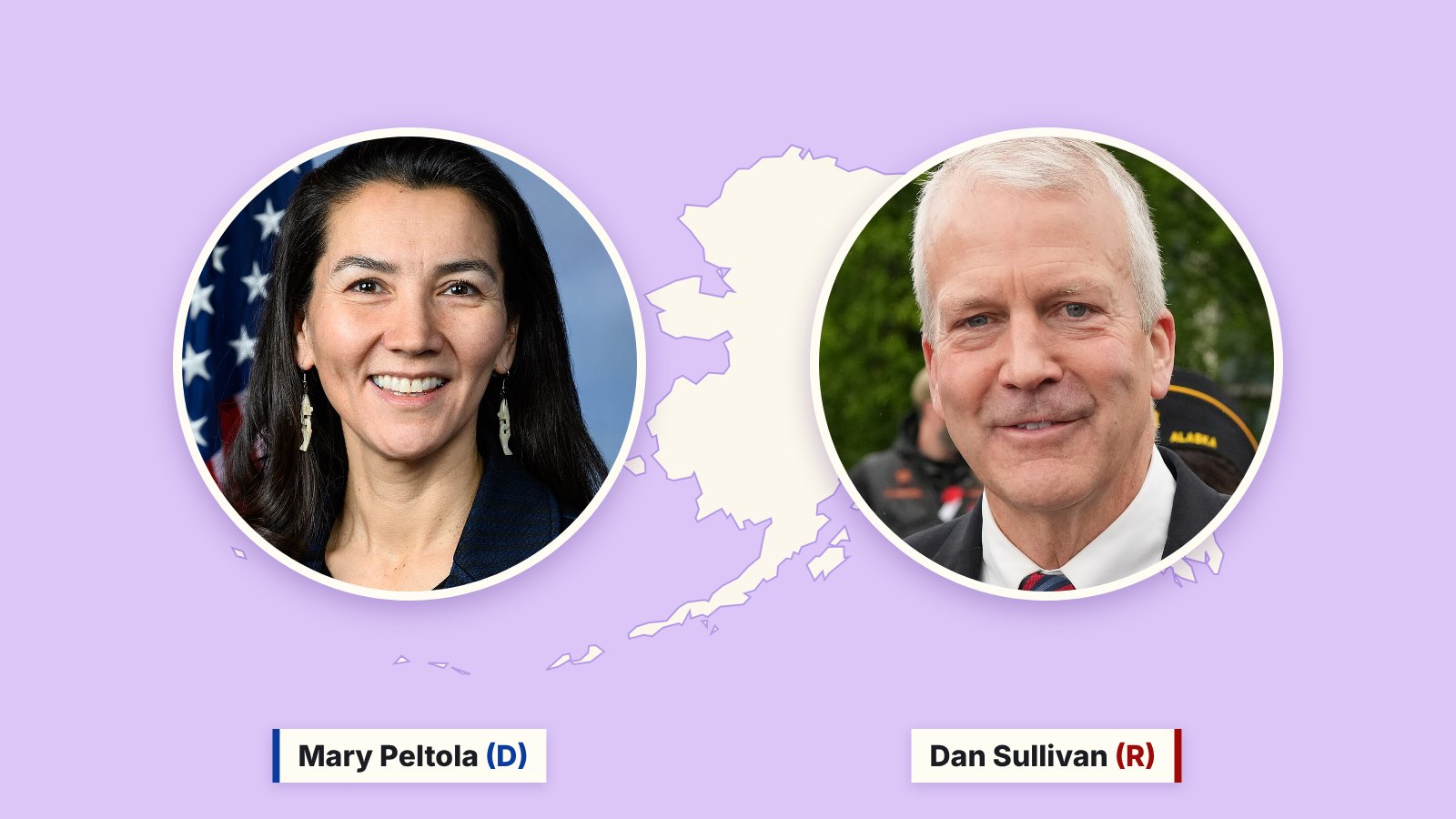 Photos of Mary Peltola, left, and Dan Sullivan, right, in circles over a cream outline of Alaska on a purple background.