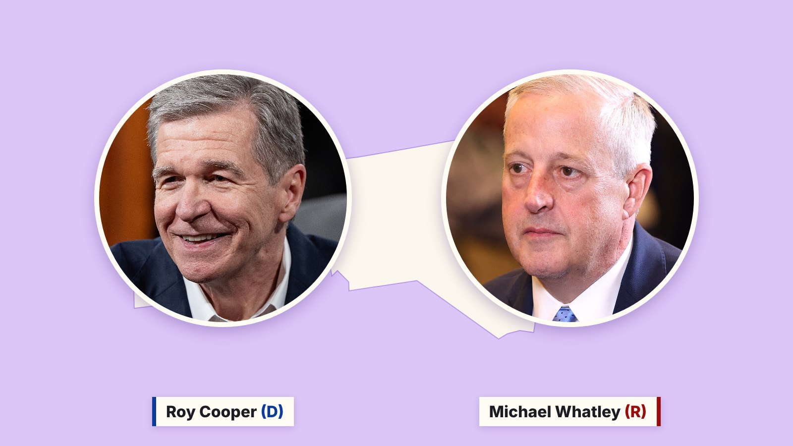 Photos of Roy Cooper, left, and Michael Whatley, right, in circles over a cream outline of North Carolina on a purple background.