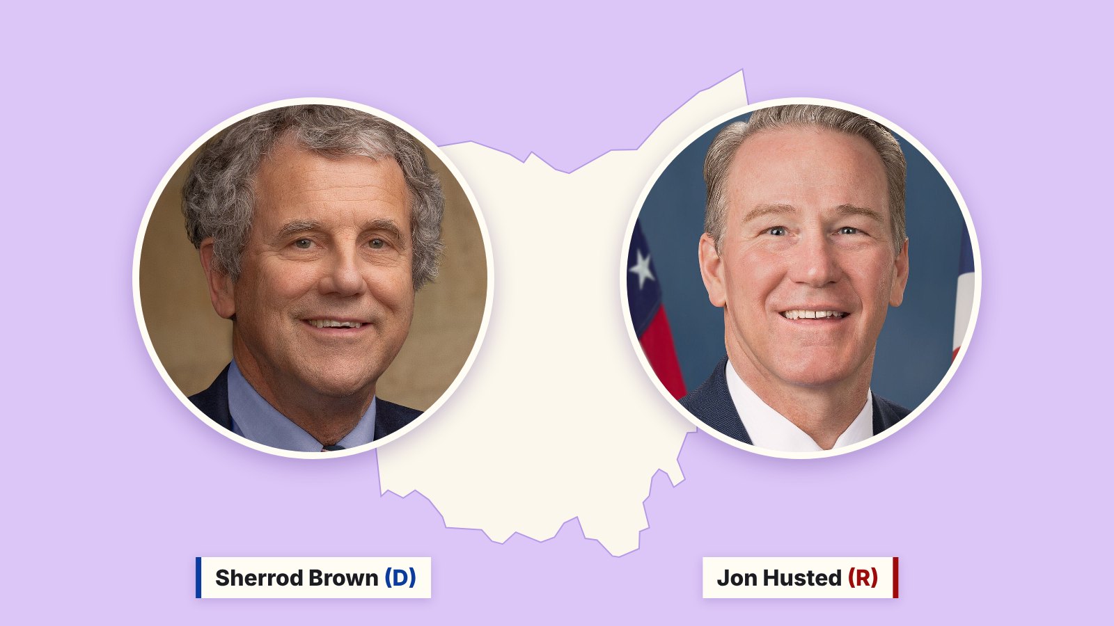 Photos of Sherrod Brown, left, and Jon Husted, right, in circles over a cream outline of Ohio on a purple background.
