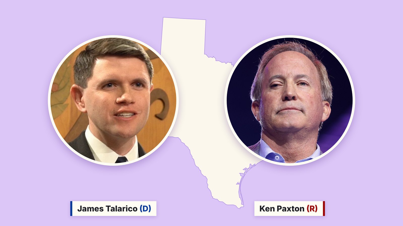 Photos of James Talarico, left, and Ken Paxton, right, in circles over a cream outline of Texas on a purple background.